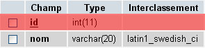 Table MySQL Categorie