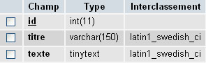 Table MySQL